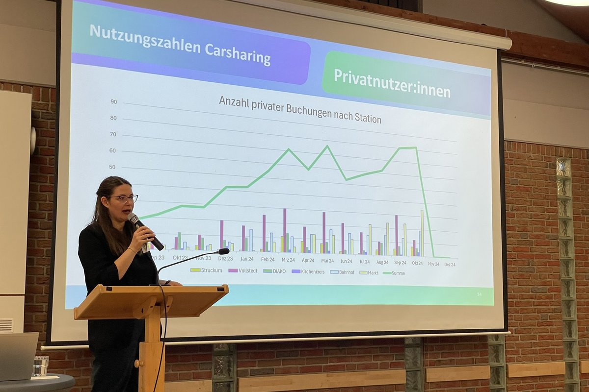 smarna-Mobilitätskoordinatorin Elisabeth Rotte präsentierte unter anderem Nutzungszahlen für das Car- & Bikesharing. Eine Frau vor einer Leinwand